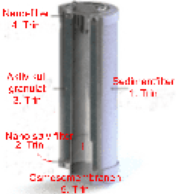 4in1 Nano sølv filter