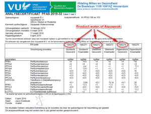 Vandkvalitet test