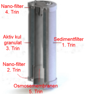 4in1 vandfilter omvendt osmose